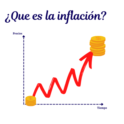que es la inflación, causas y consecuencia